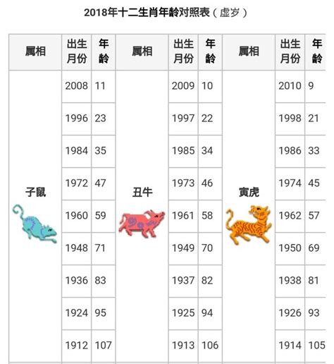 生肖狗年次|【十二生肖年份】12生肖年齡對照表、今年生肖 